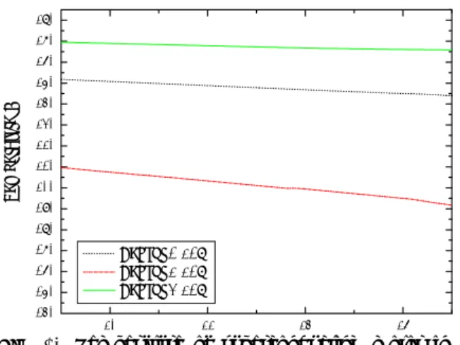 Fig. 13 Temperature of superconducting motor in operation (Wireless system)