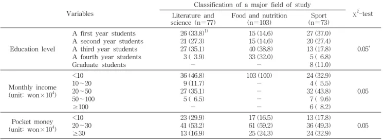 Table  1.  General  characteristics  of  study  population