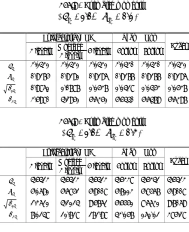 Table 5 Estimated moments  ( µ x i = 1.0, σ x i = 0.1 ) 