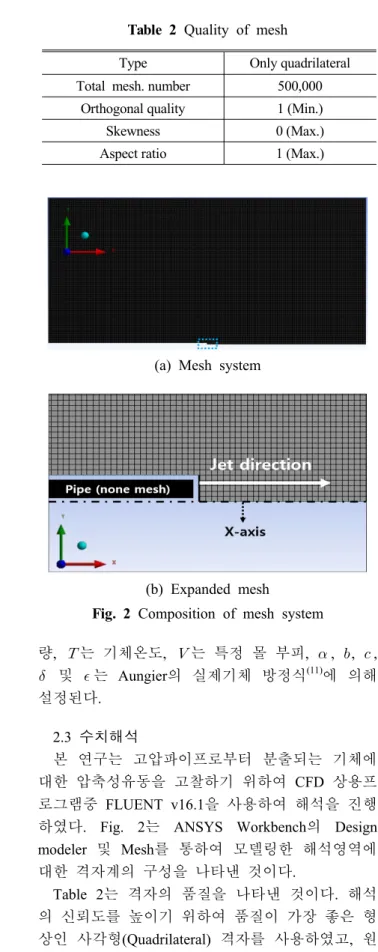 Fig. 2 Composition of mesh system