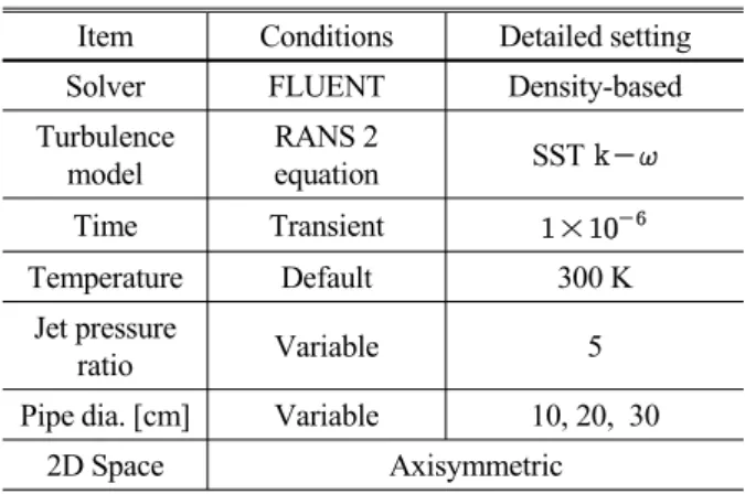 Table 4 Physical properties of gases Gas Item Air O  N  H  Molecular mass [kg/kmol] 28.97 31.99 28.02 2.016 Critical temperature [K] 132.65 154.55 126.15 33.15 Critical pressure [Mpa] 3.771 5.046 3.394 1.297 Density at 300K [ kgm  ] 1.1767 1.1998 1.13