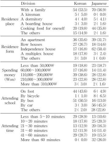 Table  2.  Body  characteristics  of  subjects