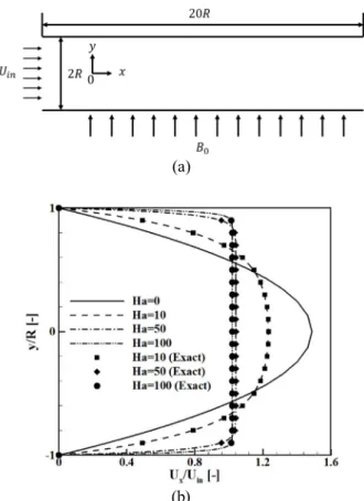 Fig. 3 Comparison with the previous results for the tube  bank heat transfer without magnetic field