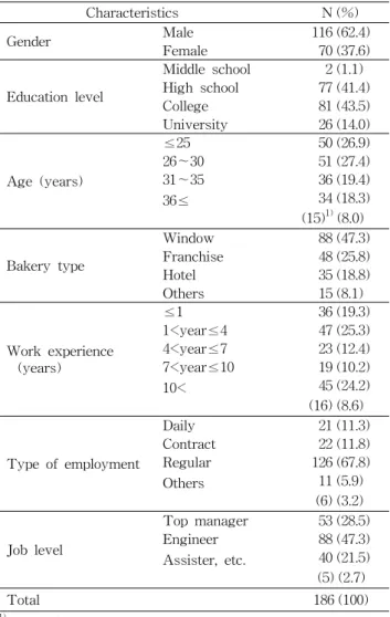 Table  1.  General  characteristics  of  subjects