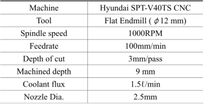 Fig. 3 Fabricated coolant spray system 
