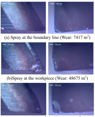 Fig. 7  Tool wear when spraying at the front side of tool  feed direction (Wear: 52665 m 2 ) 