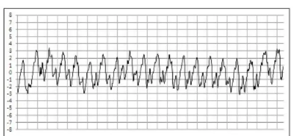Fig. 10  Surface roughness according to the number of  nozzles 