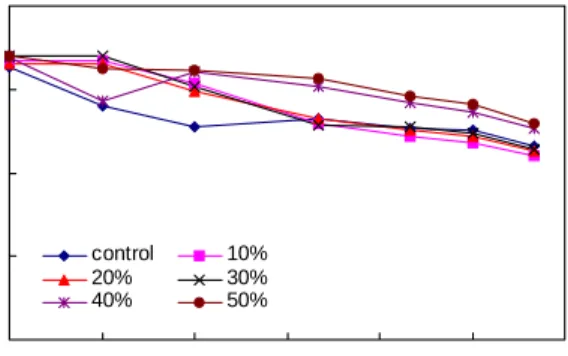 Table  1.  Color  changes  during  acetic  acid  fermentation  of  the  germinated  brown  rice  wine  fermented  with  red  pepper