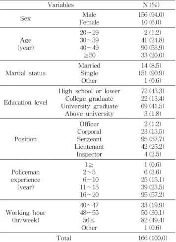 Table  1.  General  characteristic  of  the  subjects