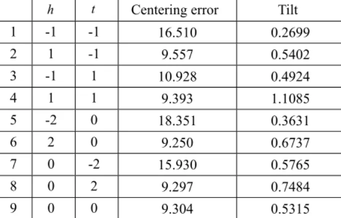Table 8 Numerical results for level of design variables    h t Centering error  Tilt 