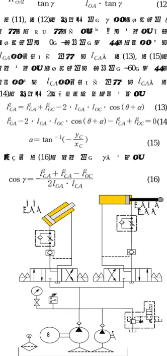 Fig. 4 Freebody diagram of the water gate using the sequentially operated two cylinders