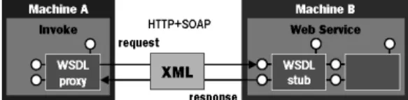 Fig. 1  Communication between server and client 