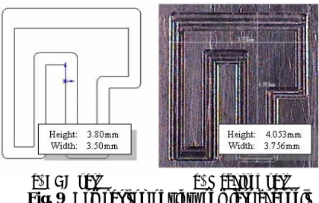 Table 2 Comparison of errors between CAD part and  machined part (unit:  μm) 