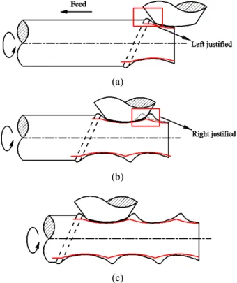 Fig. 4 Definition of burr height 