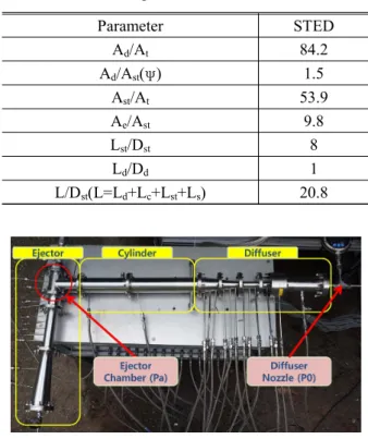 Fig.  2  Cold  gas  test  standFig.  1  Schematic  diagram  of  STED 
