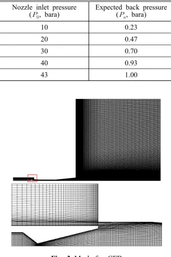 Table  2  Expected  back  pressure  at  starting  pressure
