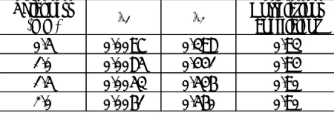 Table 4 Coefficient of equation for the relationship between kerfwidth and effective heat input