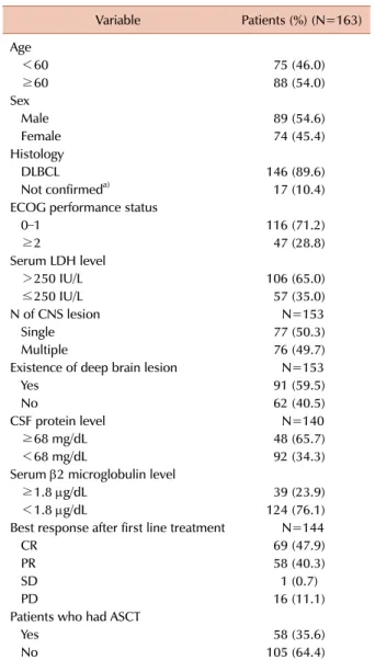 Table 1. Baseline clinical characteristics.