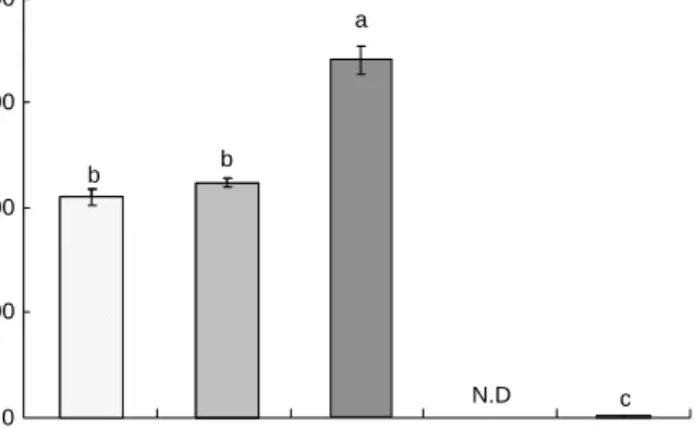 Fig.  1.  DPPH  radical  scavenging  activity  of  stevia  extracts  prepared  by  hot  water  extraction  (HWE),  fermentation  of  hot  water  extract  (FHWE),  and  vacuum  extraction  (VE)