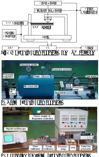 Fig. 3 3 stage pneumatic valve assembly