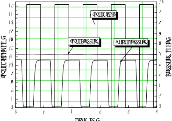 Fig. 10 Step response characteristics of 3 stage                    valve  assembly