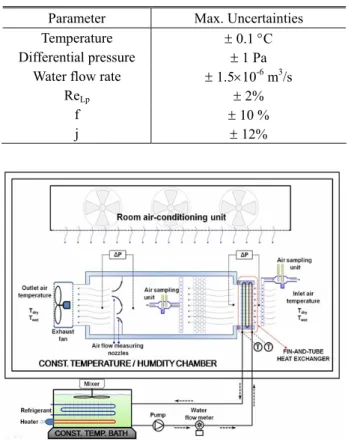 Fig. 7 Schematic drawing of the apparatus 
