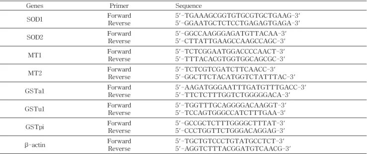 Table  1.  Primers  used  for  PCR
