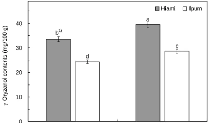 Fig.  3.  DPPH  radical,  hydrogen  per- per-oxide,  superoxide  radical  and   hydrox-yl  radical  scavenging  activity  on  70% 