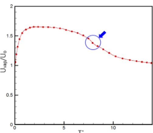 Fig. 13 Change of the temperature field in the micro-channel along the time