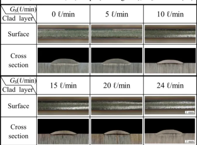 Fig. 6 Variation of one-pass clad with cladding  speed at laser power 4 kW