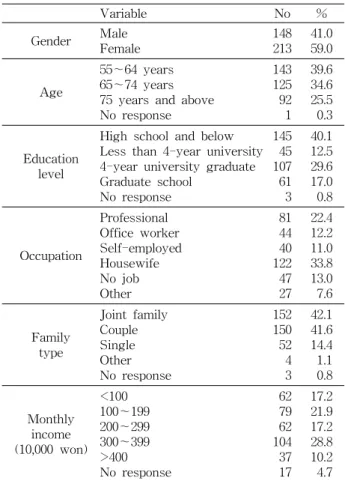 Table  1.  General  characteristics  of  respondents N=361