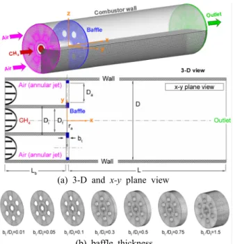 Fig. 1 Computational domain and various baffles 변화에 따른  차원적인 유동발달에 큰 영향을 받 3 게 된다 배플구멍 