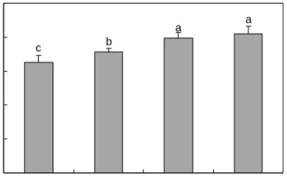 Fig.  1.  Effects  of  alkali  treatment  on  yields  of  soybean  pro- pro-tein  isolate