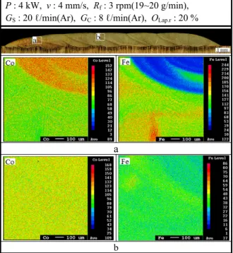 Fig. 9 Results  of  EPMA  on  overlapped area of  multi pass clad at overlapping ratio 20  %화할  필요가  있다.(10)   하지만  실험에  사용된  분말의 경도 값은 PTA로 2층 육성 용접 시, 42  HRC이므로  클래드  층의  경도  분포가  전체적으로  분말의 특성에 유효한 값을 가지는 것을 알 수 있다