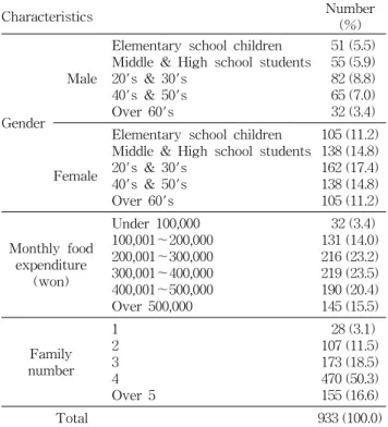 Table  2.  Reasons  of  purchase  and  criteria  for  choice  of  the  processed  foods  of  the  subjects N  (%) Elementary