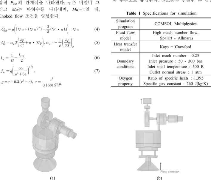 Fig. 1 Geometry for high pressure oxygen flow in subminiature pressure reducerSimulation 