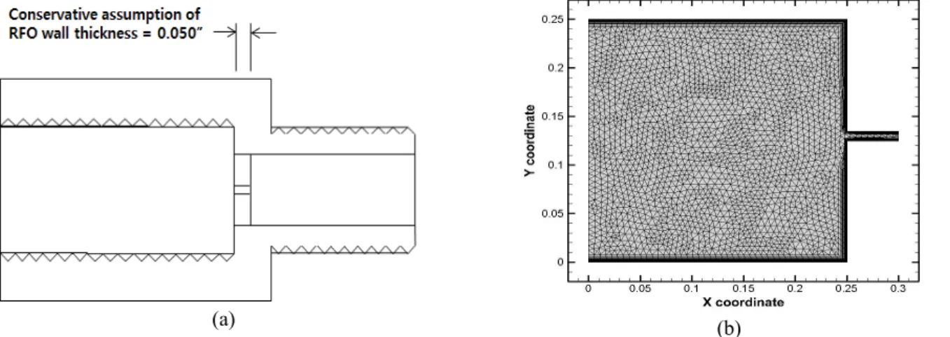 Fig. 3 Geometry for validation of the present model (a) Shrouf (1)  (b) Present model