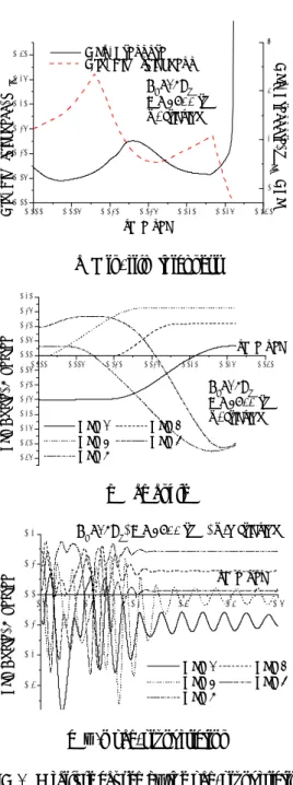 Fig. 7  A failure caused by the pad-pivot friction  (ω=3900 rpm, w=10kN) 