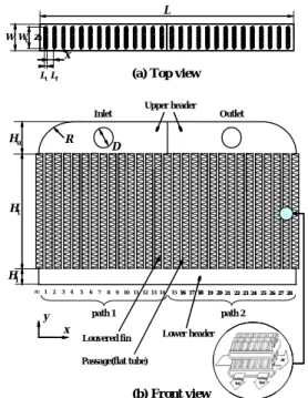 Fig. 1 Schematic of a parallel-flow heat exchanger