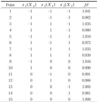 Fig. 3 Pressure distributions of path 2 for the base model and the optimum model