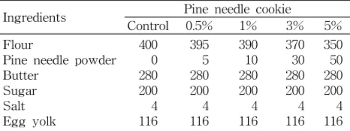Table  1.  Ingredients  of  pine  needle  cookie (g)