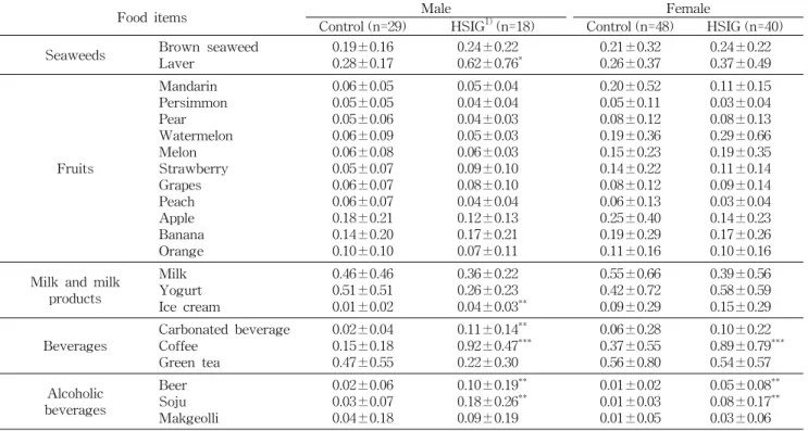 Table  6.  Continued