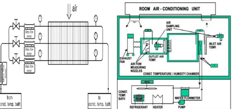 Fig. 2    Water-side flow circuit of the 3-row sample  실험장치의 개략도가 Fig. 3 에 나타나 있다. 실험장치는 크게 흡입식 풍동, 수순환회로, 자료획득 장치 등으로 구성되고 항온 항습 챔버내 에 설치되었다