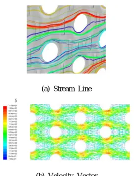 Fig. 4 Velocity distribution for present plate fin at Re Dh =13,000.