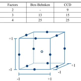 Table 2 Minimum number of DOE