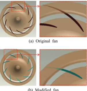 Fig. 9 Variation of VFR for tested fans 