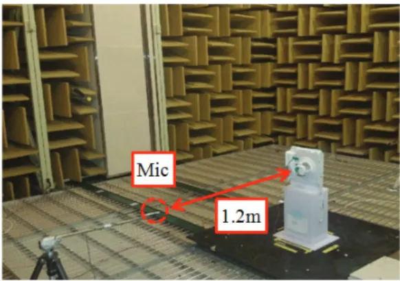 Fig. 15 Experimental setup for noise measurement  of taget fan unit in anechoic chamber