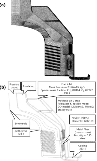 Fig. 3 Modeling for high temperature heat exchanger;