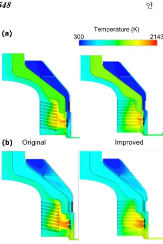 Fig. 4 Fuel (CH 4 ) mass fraction; (a) For original model;  (b) For novel model