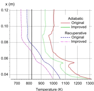 Fig. 9 Division of high temperature section of Stirling engine by function